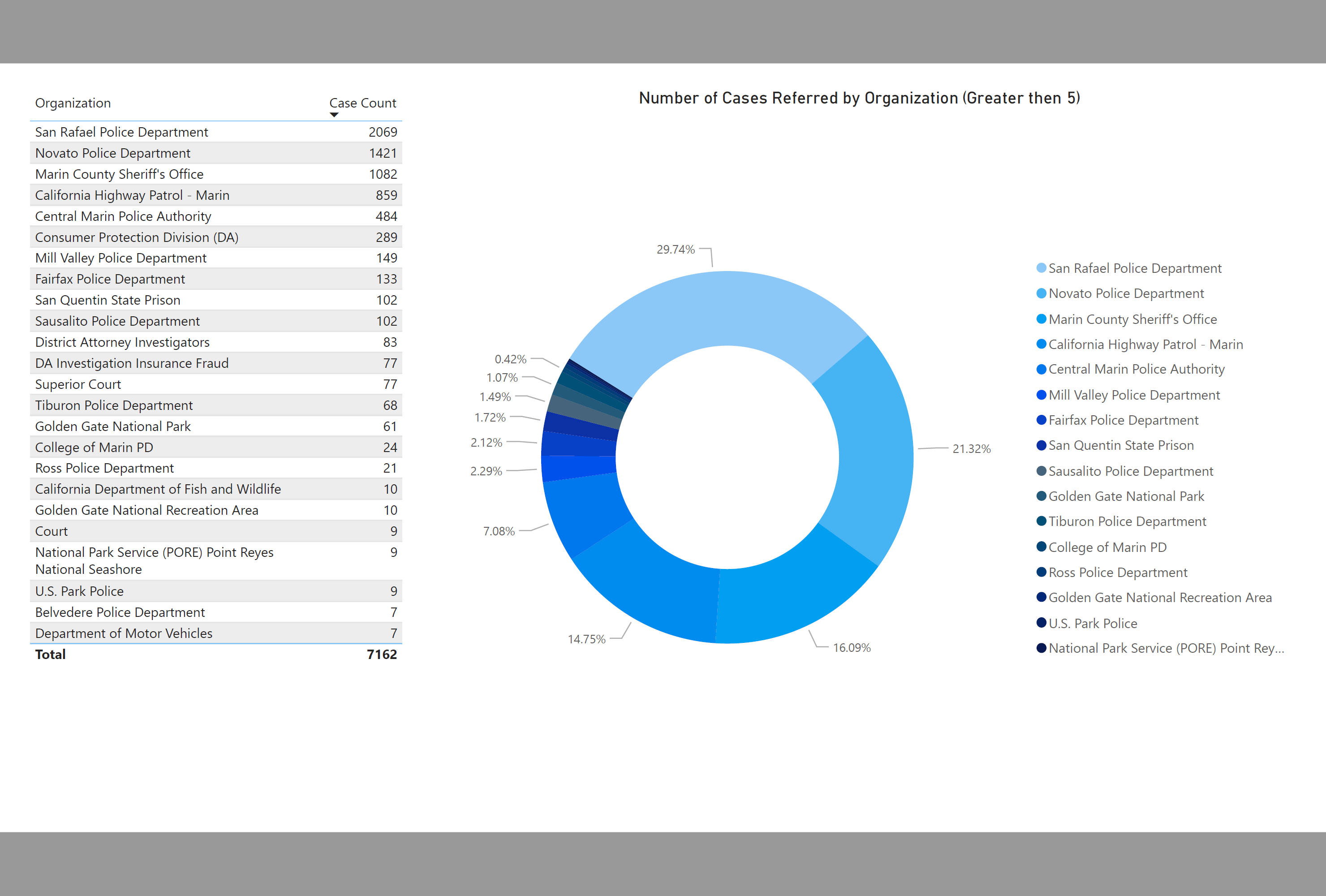 Number of Cases Filed by Organization